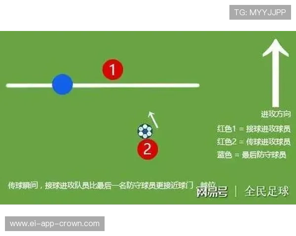 球门球出球规则全解析：什么时候必须踢出界外？