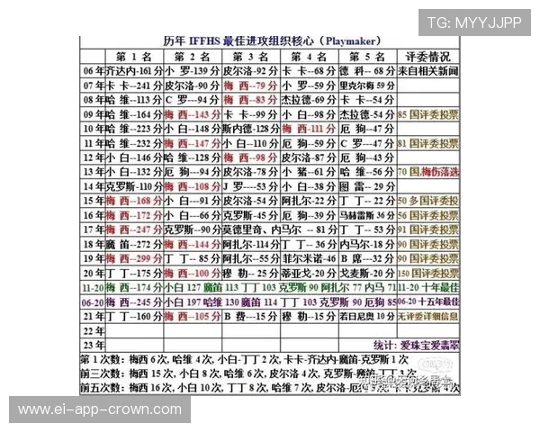 梅西单赛季91球进攻效率解析：历史极值如何达成
