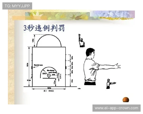 深入解析篮球背身单打规则的具体定义与常见判罚标准