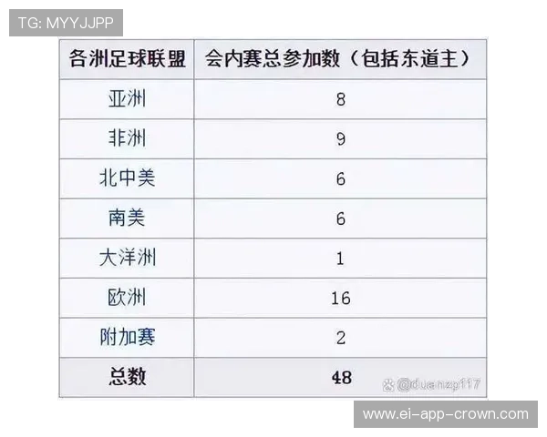2026世界杯48支球队分成12个小组的赛制规则如何运行