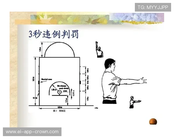 篮球界外球规则解析:发球流程与违例说明 篮球界外球规则解析:发球流程与违例说明