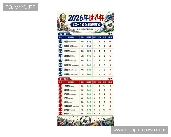 2026世界杯小组赛收官日回顾：最后晋级名额正式确定